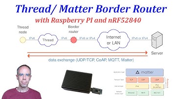 Thread / Matter BorderRouter with Raspberry Pi and nRF52840-dongle