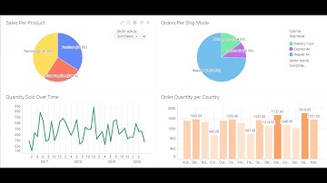 Creating Dashboard Using Spotfire || Spotfire Interview Challenge || Tutorial – 7