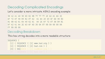 Understanding the Encoding of IMPLICIT and EXPLICIT Tags in ASN.1
