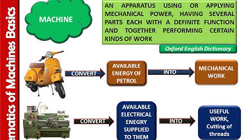 MACHINE AND STRUCTURE -KOM BASICS 1
