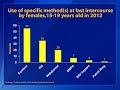 Teen Pregnancy Prevention: Application of CDC’s Evidence-Based Contraception Guidance, 2016 Video