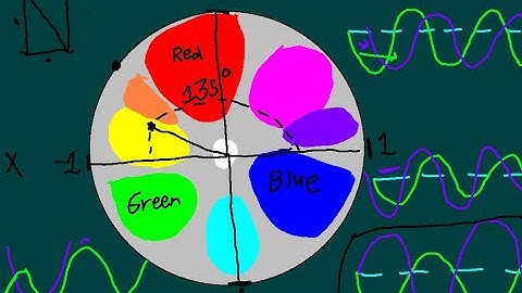 How NTSC/PAL Video Works