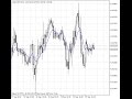EMA Crossover Indicator Signal Live Trading