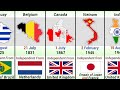 Countries get independence from different empires  world all country independence days comparison