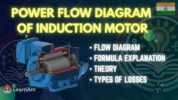 POWER FLOW DIAGRAM OF INDUCTION MOTOR | TYPES OF LOSSES 🔥