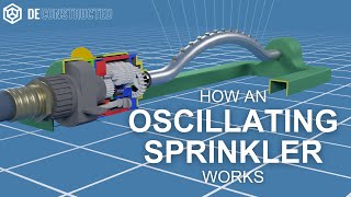 How an oscillating sprinkler works