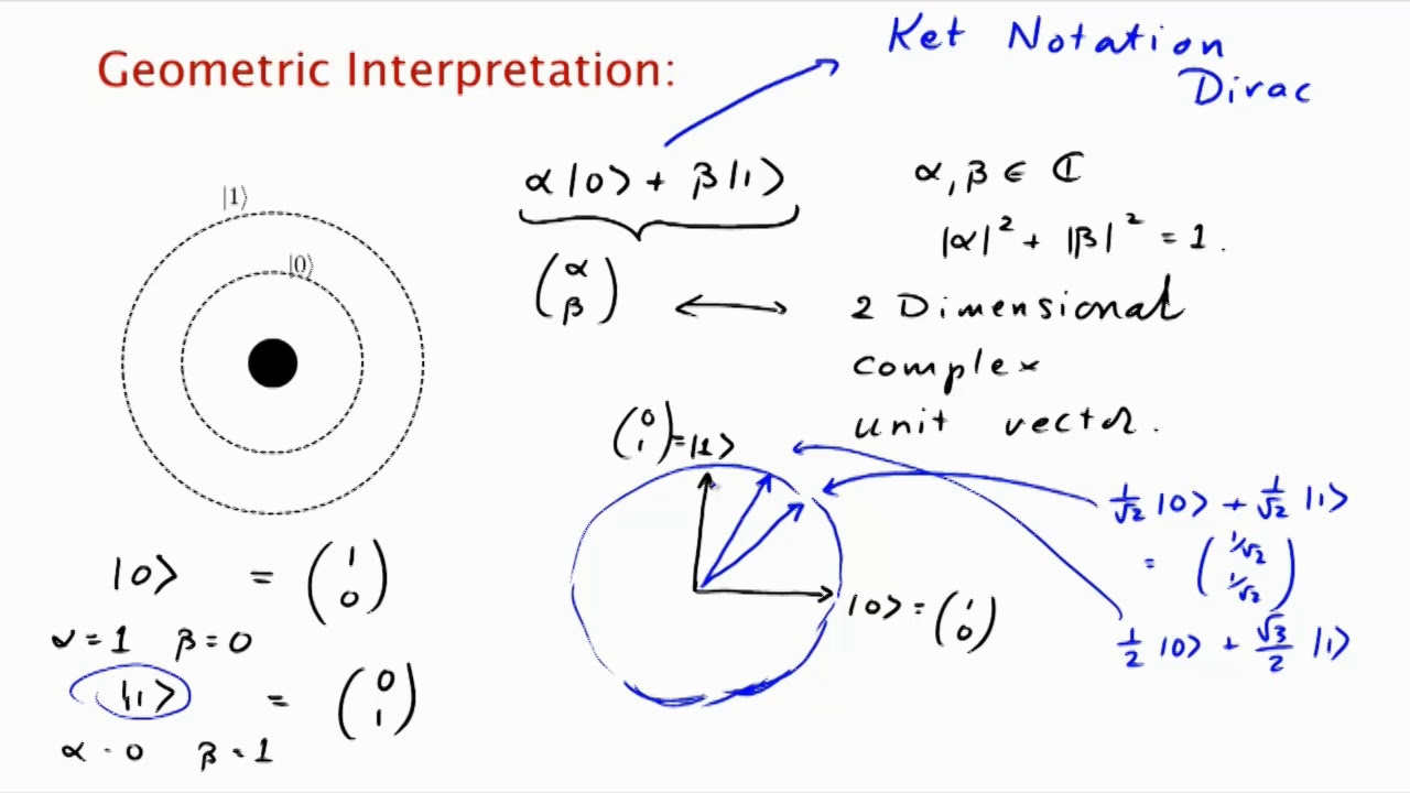 what is geometric representation