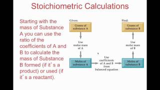 3-4 Stoichiometric Calculations