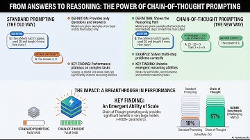 Promp Engineering  Tips| Chain Of Thought Prompting