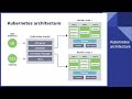 Введение в Kubernetes. Знакомство с возможностями. Разворачивание приложения в minikube.