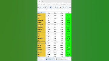 Camarilla R4 Breakout option scanner