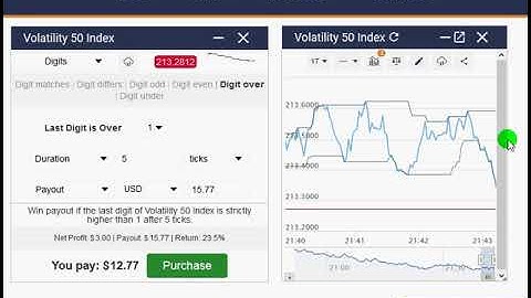 binary options trading Digits Over Strategies With Indicators Make $30usd in few minutes