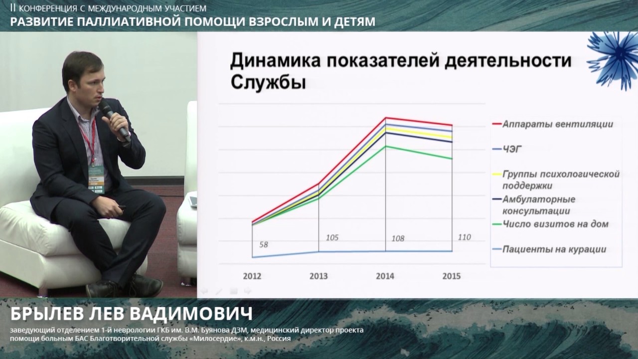 Владимир Брылев Астролог