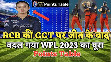 WPL 2023:RCB vs GGT के मैच में RCB की जीत के बाद बदल गया WPL का पूरा Points Table