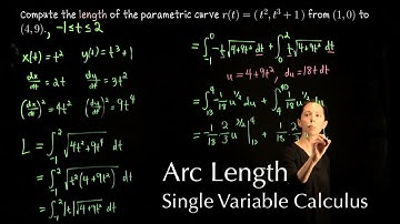Single Variable Calculus: Arc length