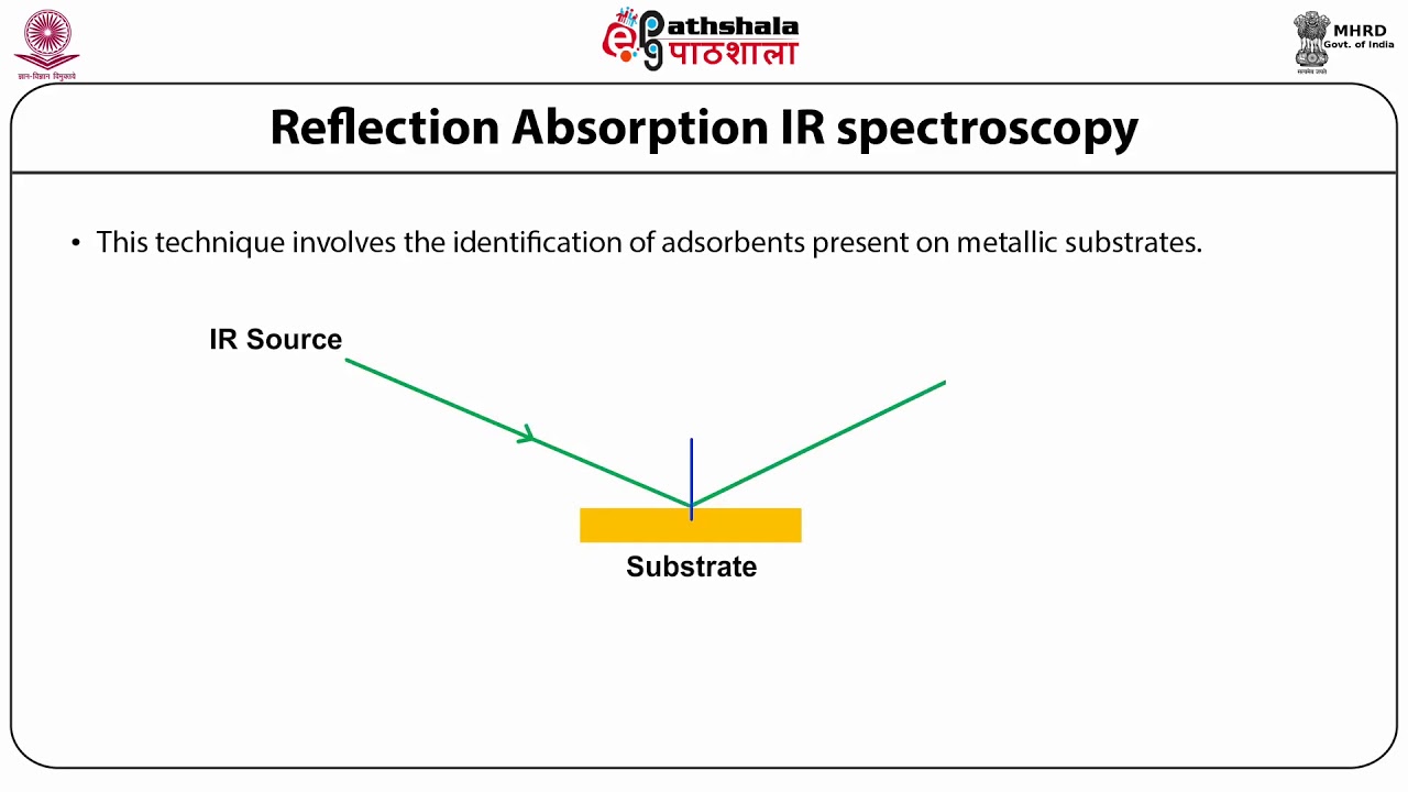 RAIRS (Introduction and Instrumentation)