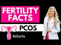 What is PCOS? #shorts