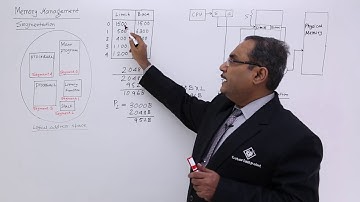Memory Management Using Segmentation
