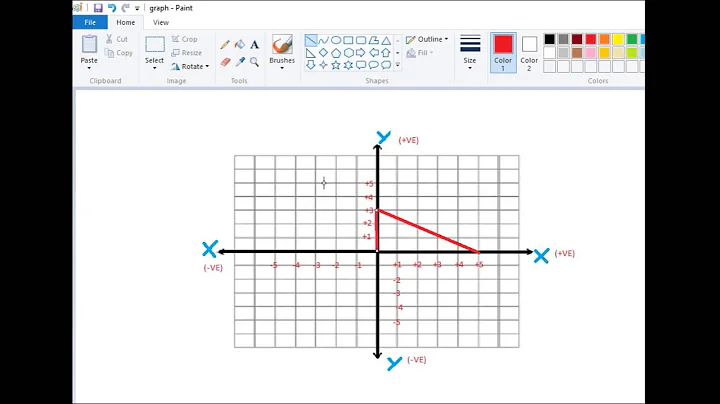 how to draw geometric primitives in opengl using visual studio 2015