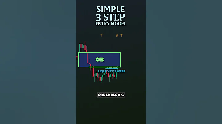 Simple 3-Step Trading Strategy for Consistent Profits