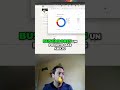 ¿Cómo saber el porcentaje de AdSense que recibo? #shorts #marketingdigital #seo #posicionamientoweb