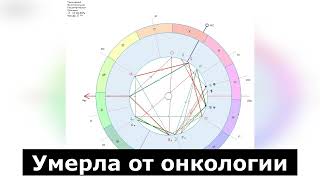 СМЕРТЬ ОТ ОНКОЛОГИИ. АСТРОМЕДИЦИНА. НАТАЛЬНАЯ КАРТА И ПРОГНОЗ НА ДАТУ СМЕРТИ