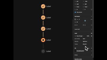 Adaptive Stepper Component in Figma (Powered by Variables)