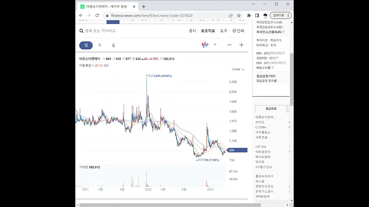 035620바른손이앤에이 주가 전망 및 차트 분석