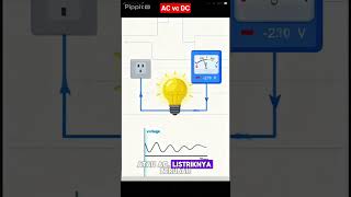 Arus Ac dan Dc #animation #listrik #electrical