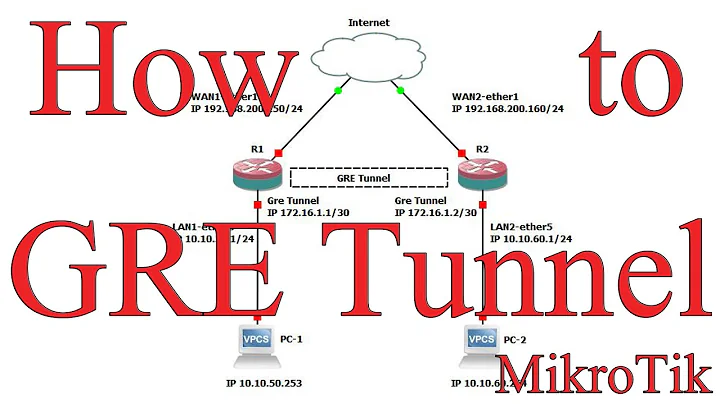 How to Configuration Gre Tunnel in MikroTik router