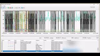 I wanna learn SQL - Troubleshoot Performance with SQL Perfmon counters.