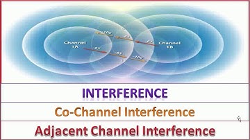 Interference(Co Channel & Adjacent Channel)