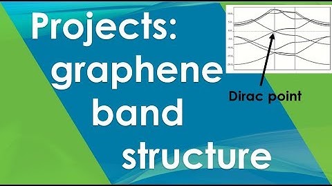 Project: 11 Graphene band structure | Quantum Espresso Tutorial 2019