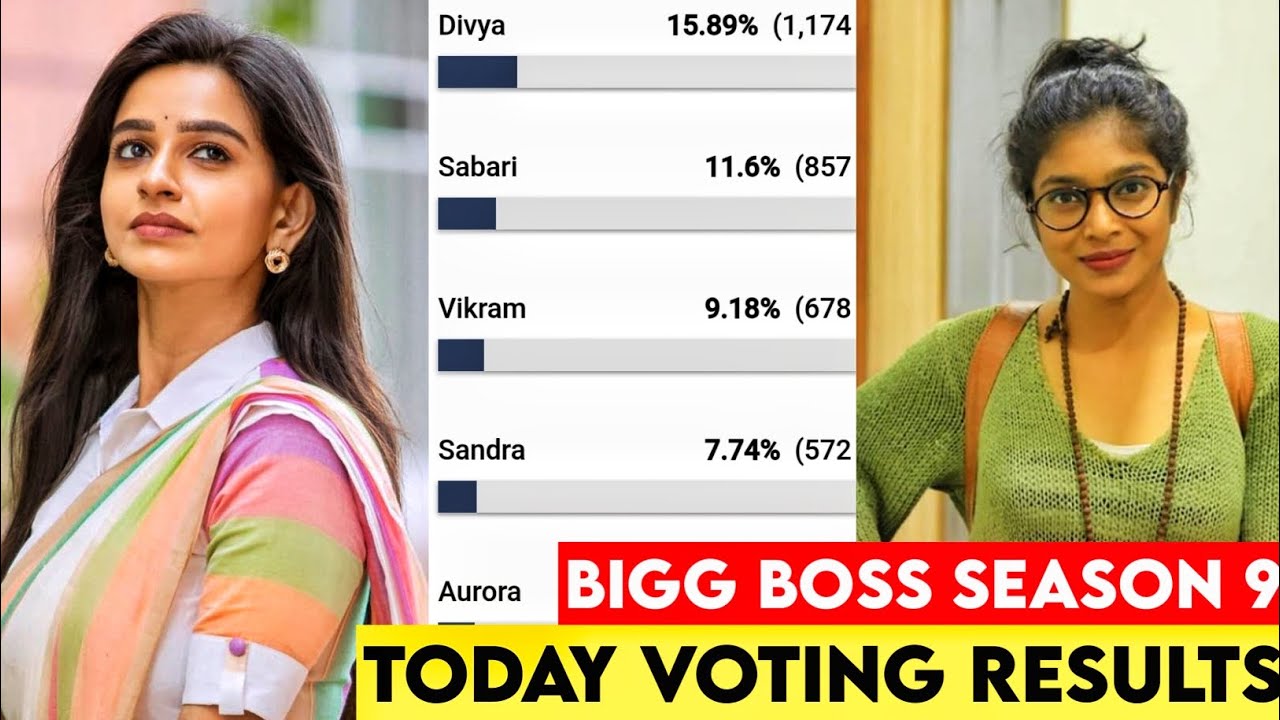 Bigg Boss 9 Tamil Today Voting Results | Bigg Boss Tamil Season 9 Voting Results | BB9 Elimination