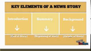 The Basics of Writing a News Story