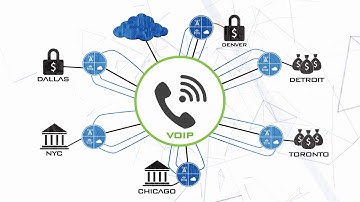 SD-WAN in 2 Minutes with SenderoCloud