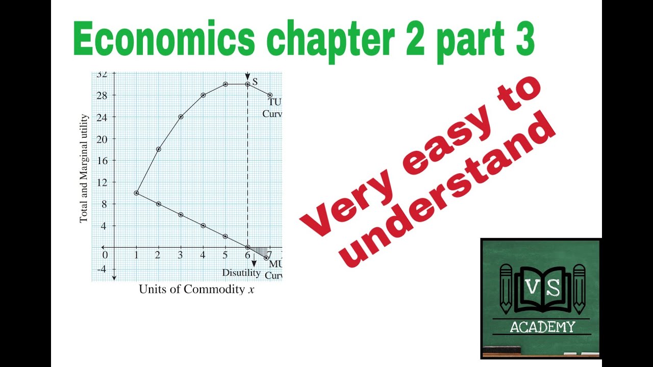 Hsc New Syllabus Economics Chapter 2 Utility Analysis Part 3 TU And hsc-new-syllabus-economics-chapter-2-utility-analysis-part-3-tu-and