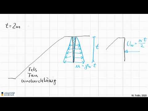 Video: Sind durchlässige und undurchlässige Felsen?