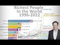 Top Richest People in the World  - Timelapse