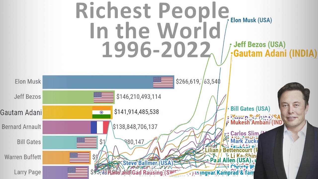 TOP Richest Person Comparison (wealthiest people on the planet  comparison)💲💲💲 