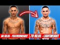 Le secret de max holloway pour dtruire ses adversaires  analyse