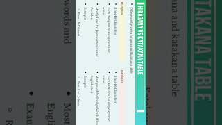 Hiragana Vs Katakana In Japanese