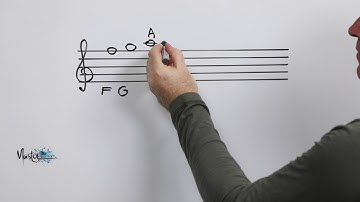 1-016 Extra notes above and below the treble staff