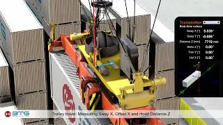 BTG Spreader Management System