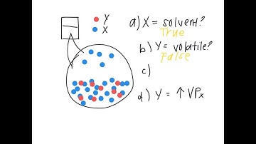 Particle Motion A particle is moving along the x -axis. The position of the particle at time t is g…