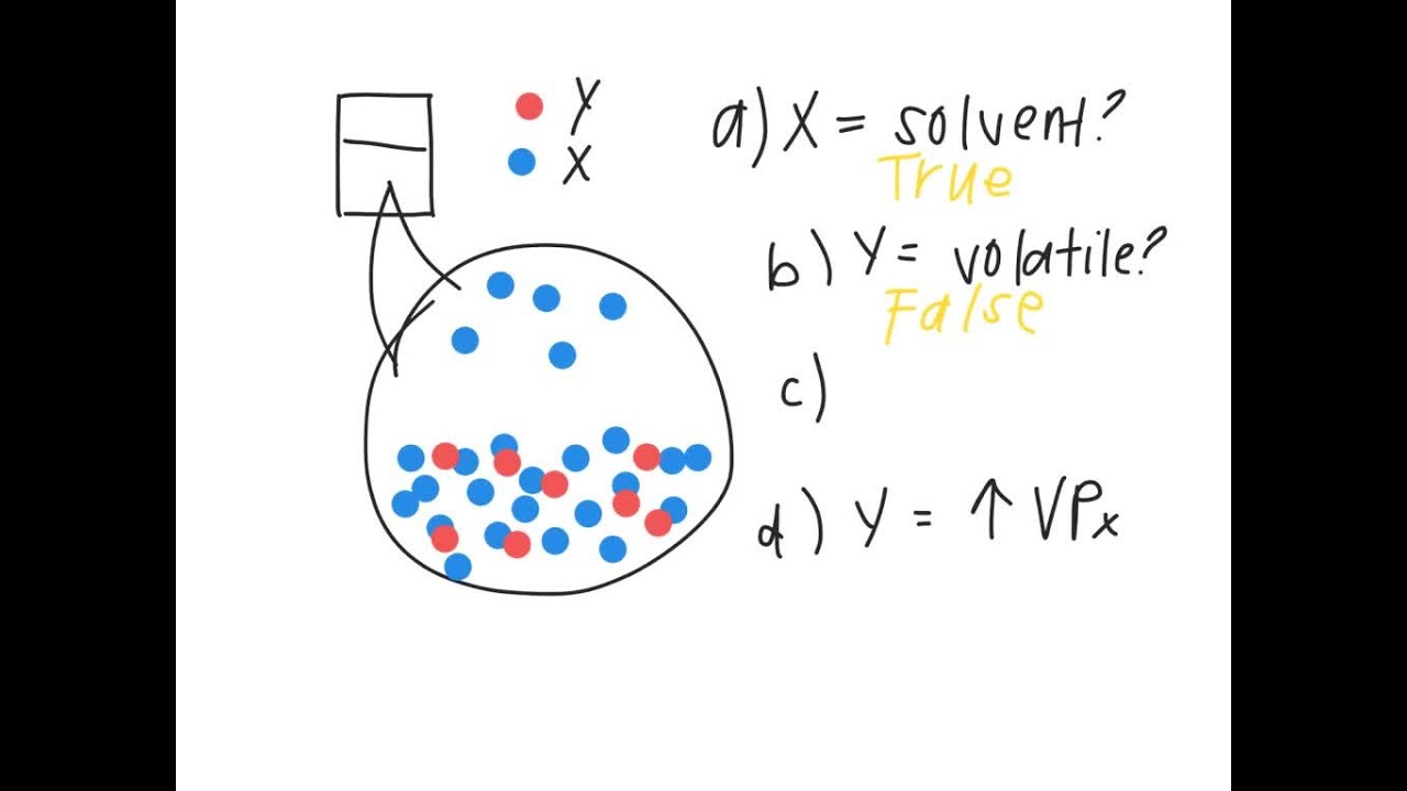 Particle Motion A particle is moving along the x -axis. The position of ...