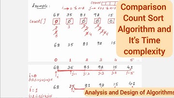 Lec38: Comparison Count Sort Algorithm and Time Complexity