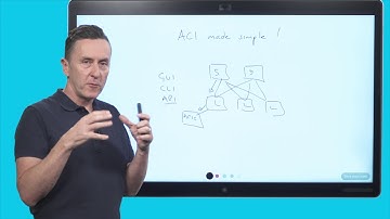 Episode 1 - Introduction to ACI physical topology