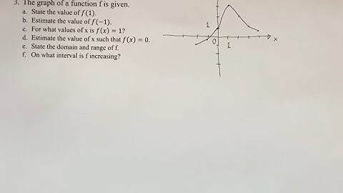3. The graph of a function f is given. (a) State the value of f(1). (b) Estimate the value of f(-1).