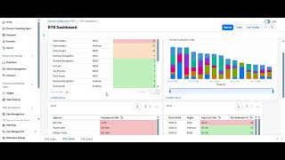 How to make your dashboard colourful in SAP Signavio